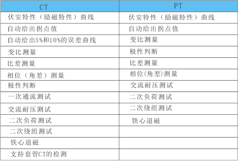 互感器測試儀,全自動(dòng)互感器特性綜合測試儀 互感器測試儀,全自動(dòng)互感器特性綜合測試儀