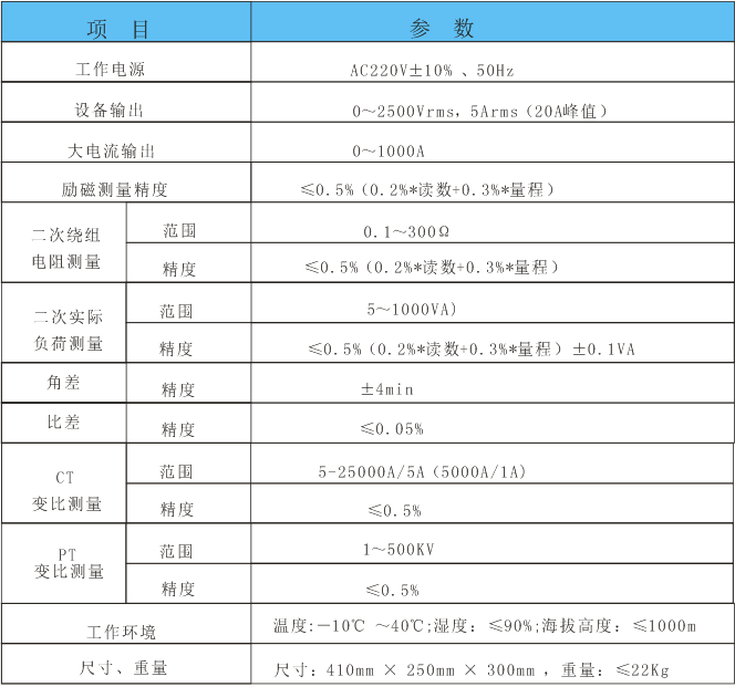 互感器測試儀,全自動(dòng)互感器特性綜合測試儀 互感器測試儀,全自動(dòng)互感器特性綜合測試儀