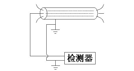 電纜故障測(cè)試儀檢測(cè)器圖 電纜故障測(cè)試儀檢測(cè)器圖